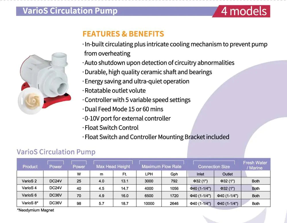 VarioS-2 Controllable DC Pump (792 GPH)