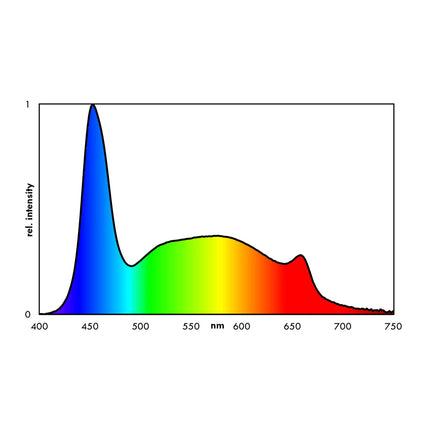 Eheim - Eheim - classicLED plants 740 lightning 740-825mm - Reefamorous