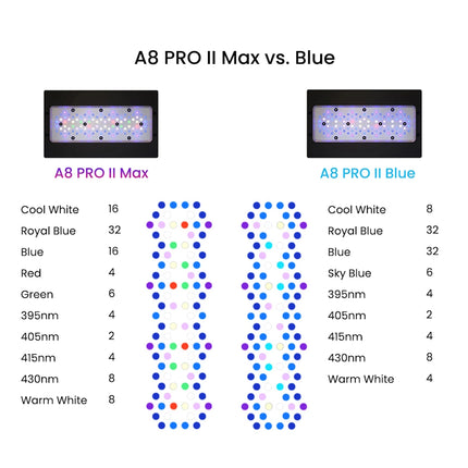 A8 Pro BLUE 240W WiFi App LED Aquarium Lighting for Reef Fish Tank - Reefamorous