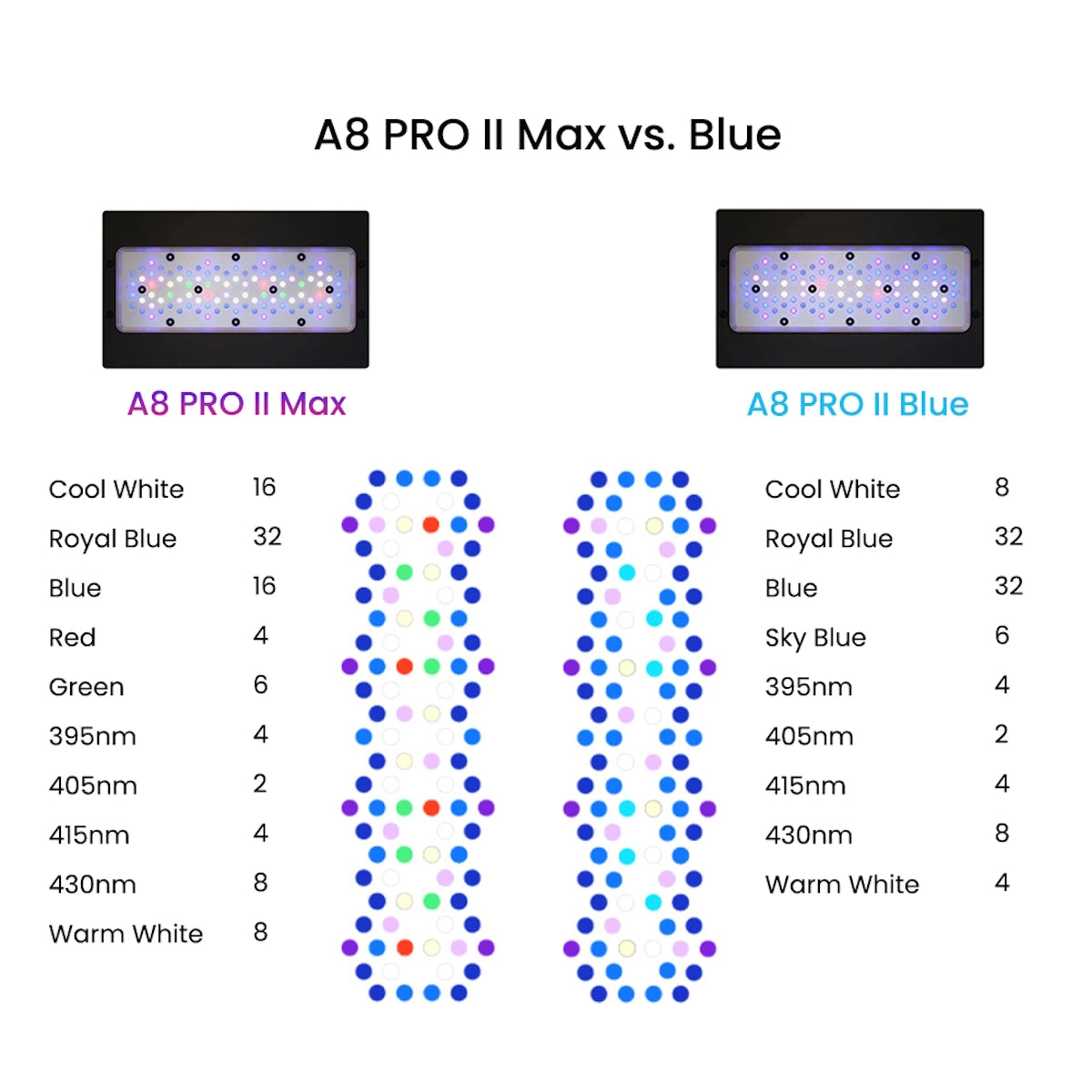 A8 Pro BLUE 240W WiFi App LED Aquarium Lighting for Reef Fish Tank - Reefamorous