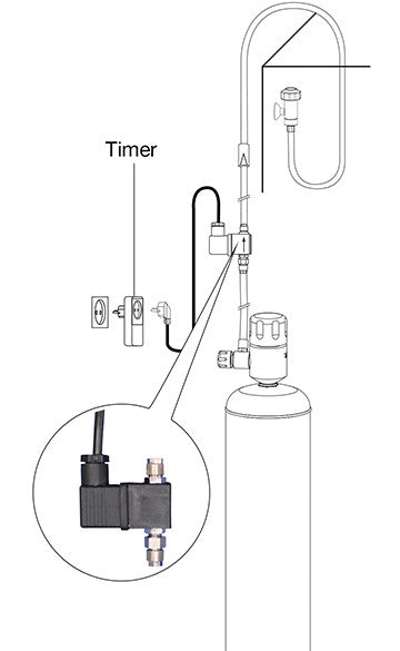 Eheim - EHEIM - CO2 magnetic valve - Reefamorous