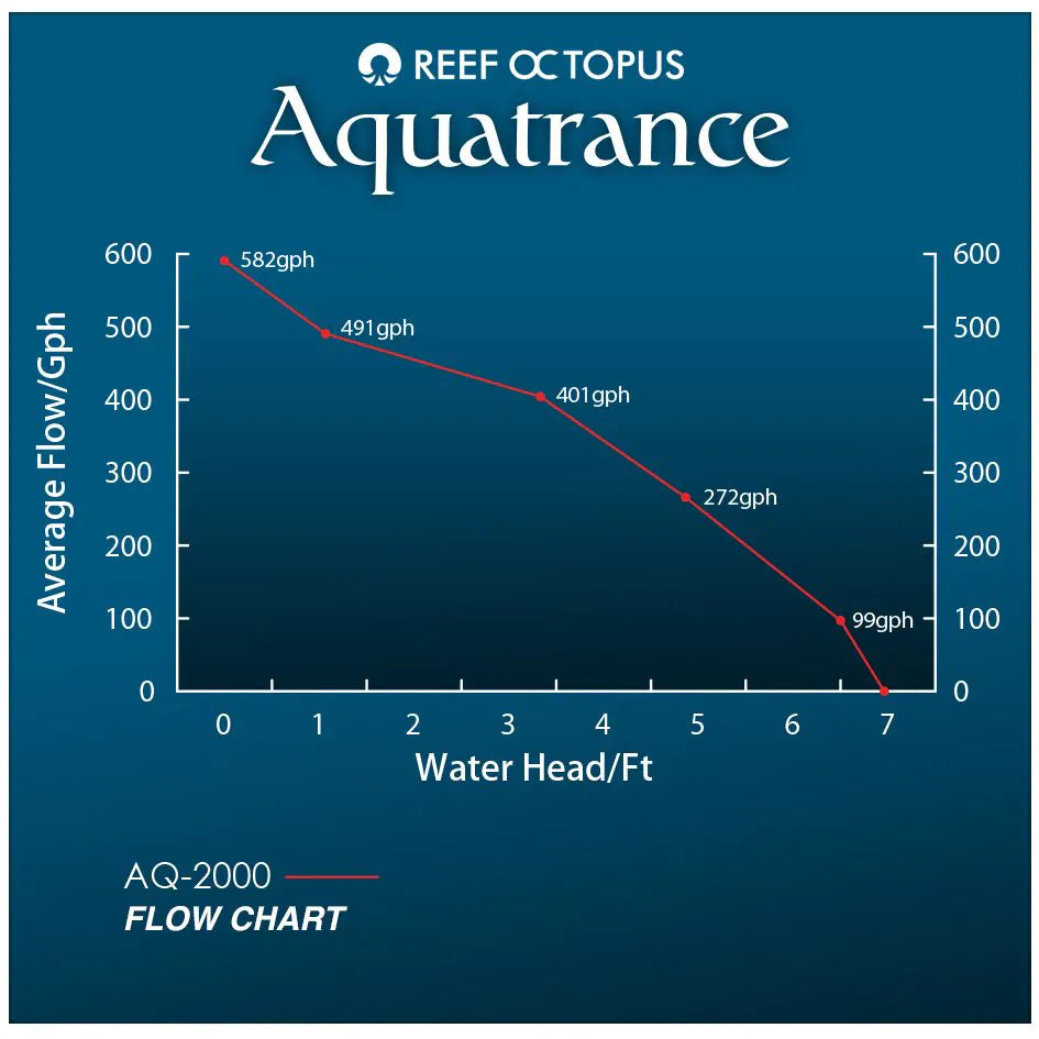 Reef Octopus - Aquatrance 2000 Water Pump - AQ-2000 Reef Octopus - Reefamorous