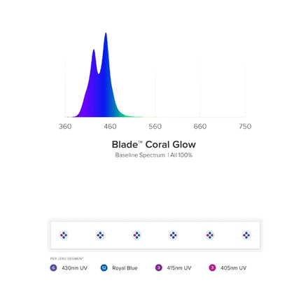 Aqua Illumination - Blade Smart LED Strip - Coral Glow (57 inch) - Reefamorous