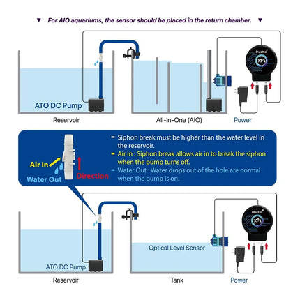 XP Aqua - XP Aqua - Duetto Dual-Sensor Complete Aquarium ATO System - Reefamorous