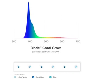 Blade Smart LED Strip - Coral Grow (39 inch/ 99 cm) - Aqua Illumination