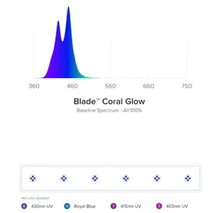 Aqua Illumination - Blade Smart LED Strip - Coral Glow (30 inch)
