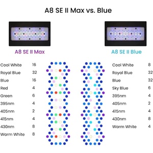 A8se BLUE 215W WiFi App LED Aquarium Lighting for Reef Fish Tank