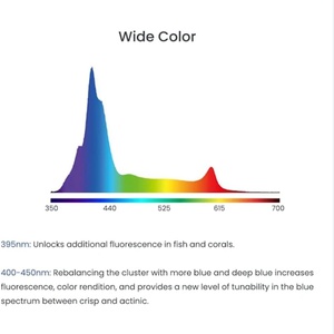 A8 Pro BLUE 240W WiFi App LED Aquarium Lighting for Reef Fish Tank